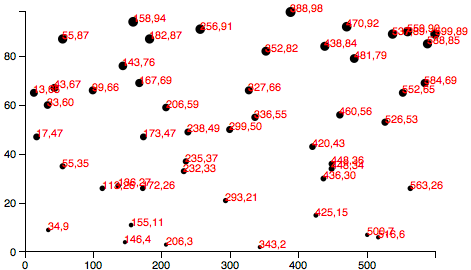 Scatterplot with random data