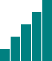 The final bar chart