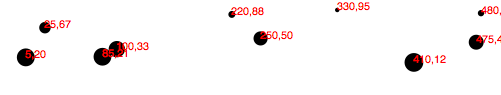 Scatterplot with padding