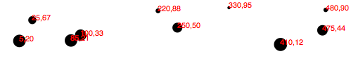 Scatterplot with more padding