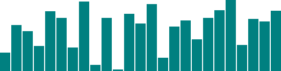 Bar chart with random values